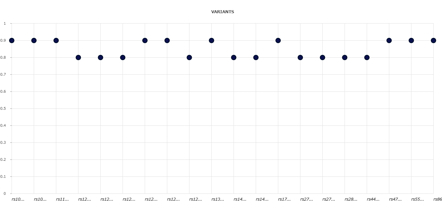 line plot_DISGENET
